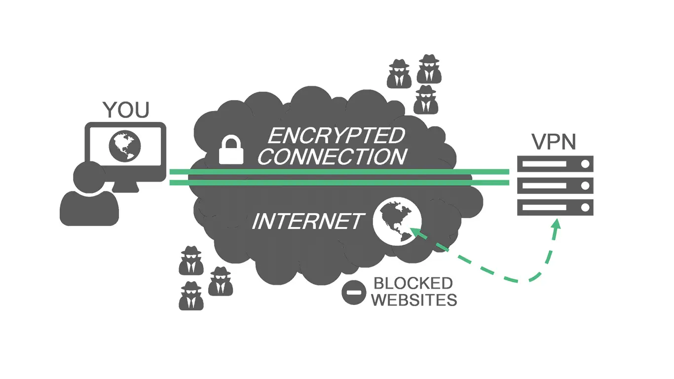 VPN Fadutricks pourquoi l'utiliser pour naviguer en privé