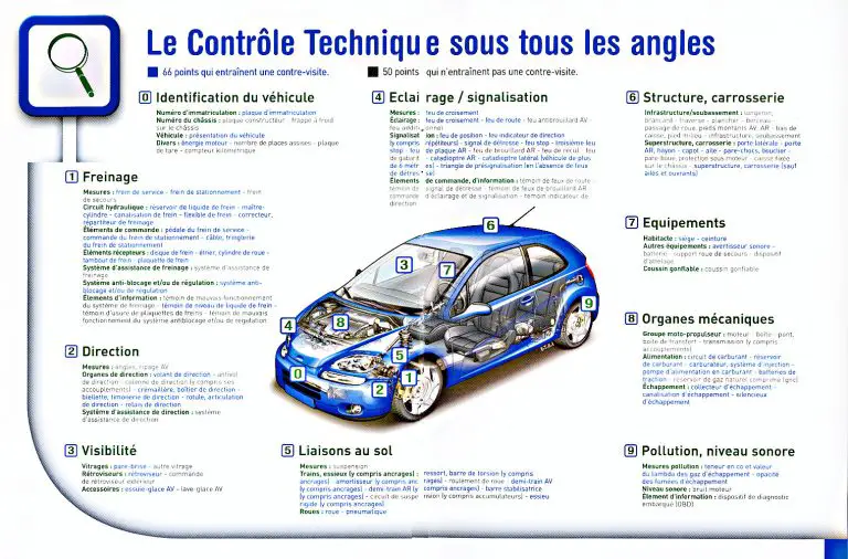 controle technique les points à faire attention avant votre passage